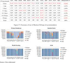All the rest have 31 except february alone, which has 28 days clear and 29 in each leap year. How Many Days Per Month Do You Frequent Marina D Or Download Table
