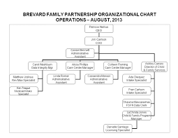 66 Genuine Ceo Organizational Chart