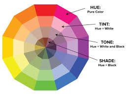 your guide to colors color theory the color wheel how