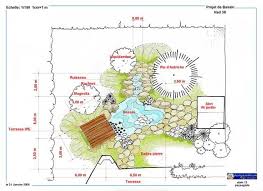 Image Associee Bassin Aquatique Plan Jardin Bassin
