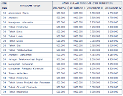Masukkan pin mandiri dengan menggunakan token pin mandiri dengan cata memasukkan. Pendaftaran Biaya Kuliah Polinema Politeknik Negeri Malang Koeliah