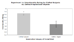 A real life example of how to use recalcitrant in a sentence. Results From Experiments 1a 1c The Grammatical Subject Of The Sentence Download Scientific Diagram