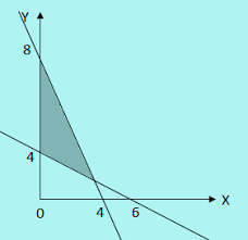 3x1 + 4x2 ≤ 12 5x1 + 6x2 ≤ 30 1 ≤ x1 ≤ 3 9. Contoh Soal Pertidaksamaan Linear Dan Pembahasan Penyelesaian Soalfismat Com