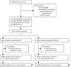 Effect Of Fenofibrate On Uric Acid And Gout In Type 2 Diabetes A Post Hoc Analysis Of The Randomised Controlled Field Study The Lancet Diabetes Endocrinology