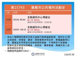 今日新增確診數 = (cdc發佈之新增確診數) 請點此連結, 查閱校正回歸相關資料. 7æœˆ29æ—¥ç¢ºè¨ºæ¡ˆ15743å…¬å…±å ´æ‰€è¶³è·¡
