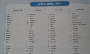 La liste complète gagnez du temps ! Verbes Irreguliers Anglais Broken Broken Preterite Bullet Journal
