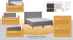 Die schaumstoff matratzen halten nicht so lange wie kaltschaum, federkern oder je schwerer die matratze ist um so langlebiger ist meist auch das material, so hat man besonders lange freude an. Boxspringbett Lavongai Box Holz Matratze Taschenfederkern Topper Schaumstoff Abmessung 105 X 200 Cm