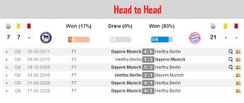 Bayern and hertha berlin split the points at the allianz arena. Preview Hertha Berlin V S Bayern Munich Seven Star Bayern On A Roll F C Bayern Munchen