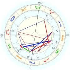 How On Earth Is Megan Fox A Leo Ascendant Astrologers