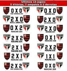 H2h stats, prediction, live score, live odds & result in one place. Somos Sao Paulinos On Twitter Ultimos 14 Jogos Entre Sao Paulo X Flamengo