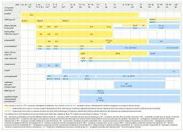 W czerwcu resort zdrowia ma przedstawić dokładne propozycje, a nowy kalendarz szczepień mógłby obowiązywać od 2020 roku. Programy Szczepien Szczepionki W Polsce