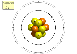 Reading free download for atomic structure review answers atomic structure review unit 1: Questions And Answers How Do I Make A Model Of An Atom