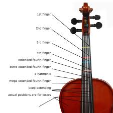 Violin Finger Chart For Losers Deep Fried Bits