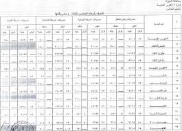 تعرف على مصروفات المدارس الخاصة والدولية بالجيزة المصري اليوم