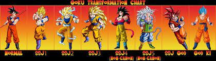 We did not find results for: The Best Dragonball Z Gt Super Transformation Part 2 Dragonballz Amino