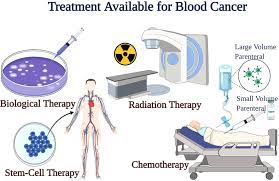 Current Available Treatment Strategy For Blood Cancer. Created By... |  Download Scientific Diagram
