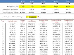 70 Cogent Reverse Mortgage Chart