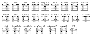 index of charts