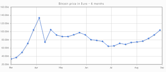 Hệ thống kiếm tiền qua bitcoin. Le Bitcoin Est A 100 Linuxfr Org