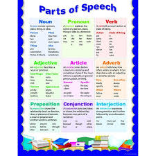 Parts Of Speech Small Chart Creative Teaching Creative