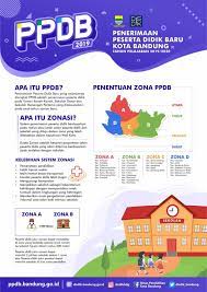 Daftar ulang ke sekolah : Pembagian Wilayah Zonasi Ppdb Smp Negeri Kota Bandung 2020 2021