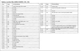 Fuse box diagram location and assignment of electrical fuses and relays for ford ranger 1998 1999 2000 2001 2002 2003. I Need A Fuse Placement Diagram For A 2002 Ford Ranger The Diagram Is Not On The Inside Of The Cover And I Don T Have