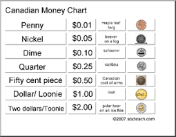 math canadian coins matching a chart of coin