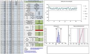Maß für die potenzielle prozessfähigkeit, berechnet mit daten aus den. Cp Wert Prozessfahigkeitsindex Excel Vorlage