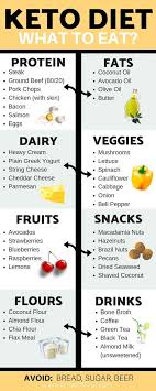 Pin On Health And Beauty