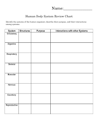 Human Body Systems Pre Post Test