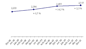 Pole Emploi Une Reforme Necessaire Une Dynamique De Progres A Amplifier Tome 1 Rapport