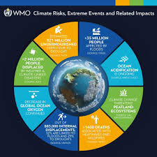 Sharp will provide an important contribution by german scientists to the upcoming international wmo/unep and ipcc assessments. Wmo State Of The Climate In 2018 Shows Accelerating Climate Change Impacts Climate Change Ireland