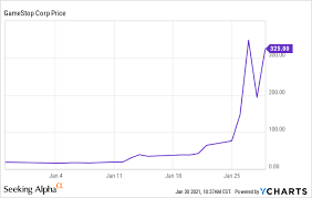 Click to view ger:gme's stockreport. Why Did Gamestop S Stock Price Go Up Explaining The Squeeze Nyse Gme Seeking Alpha