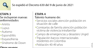 © colprensa (colprensa) nueva fase de vacunación en colombia. Minsalud Incluira A Mujeres Embarazadas Y A Ninos Mayores De 12 Anos En La Vacunacion