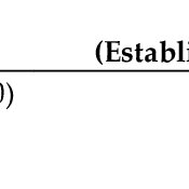 Mariana Elena Glăvan's research works