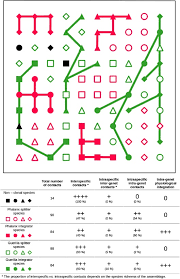 The three key indicators that determine the brand value are: Clonality As A Key But Overlooked Driver Of Biotic Interactions In Plants Sciencedirect
