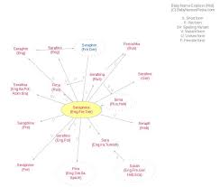 Seraphina Meaning Of Seraphina What Does Seraphina Mean