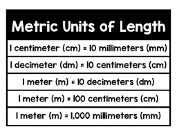 metric units of length anchor chart