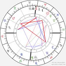 Reese Witherspoon Birth Chart Horoscope Date Of Birth Astro