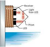 Buy Optical Liquid Level Sensor Online at Robu.in