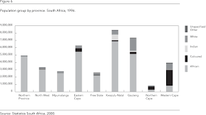 The 2007 unaids report estimated that 5,700,000 south africans had hiv/aids, or just under 12% of south africa's population of 48 million. Scielo Brasil Hiv Aids In South Africa An Overview Hiv Aids In South Africa An Overview