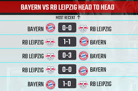 Ausfahrt nehmen richtung b 2: Bayern Munich Vs Rb Leipzig Preview Bundesliga 2020 21