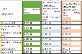 Dönem toplu sözleşme tekliflerini kamuoyuyla paylaştı. Memur Sen Toplu Sozlesme Icin Zam Talebini Acikladi Memurlar Net