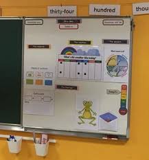 Que Mettre Dans Un Coin Anglais Des Idees Pour Votre English Corner Cycles 2 Et 3 Brown Bear Co L Anglais Avec Le Storytelling Anglais Ce1 Anglais Cm1 Ecole Anglaise