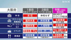 欧洲议会举行全体会议的4天里，法国斯特拉斯堡聚集了世界很多家媒体的记者，中共活摘器官成为他们关注的焦点。 皇家医学协会的前任主席、来自英国上议院的芬利女男爵（baroness finlay of llandaff）在得知中共在《伊斯坦布尔宣言》和《杭州协议》之后，仍然继续著活摘器官的勾当，感到非. å¤§é˜ª 3å›žç›®ã®ç·Šæ€¥äº‹æ…‹å®£è¨€ã©ã†ãªã‚‹ ä¼'æ¥­è¦è«‹ãªã‚‰ã‚·ãƒ§ãƒƒã‚¯ æ–°åž‹ã‚³ãƒ­ãƒŠã‚¦ã‚¤ãƒ«ã‚¹ Nhkãƒ‹ãƒ¥ãƒ¼ã‚¹