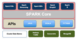 Image result for Apache Hive architecture
