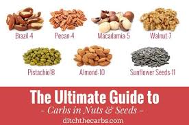 The Ultimate Guide To Carbs In Nuts Which To Enjoy And