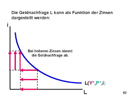 Das alles bei attraktiven zinsen, günstigen konditionen und einem überdurchschnittlichen niveau. Geld Und Inflation Was Ist Geld Geld Umfasst