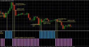 It is, according to the guidelines of islam. Forex Trading Halal Or Haram