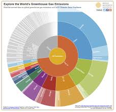 Proximate Causes Of Climate Change Geog 438w Human